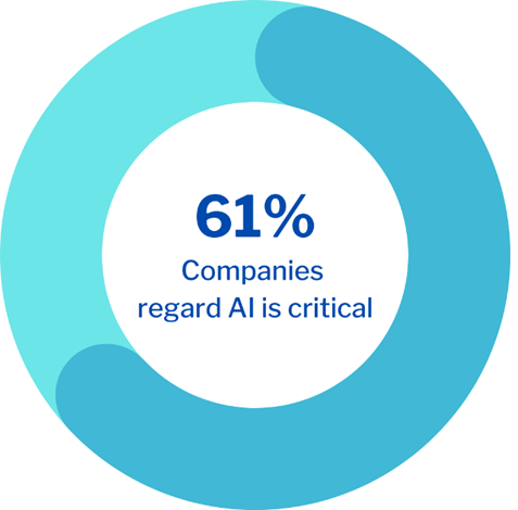 AI and Machine Learning In Cyber Defense